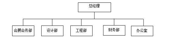 ͨF꠽Y(ji)(gu)