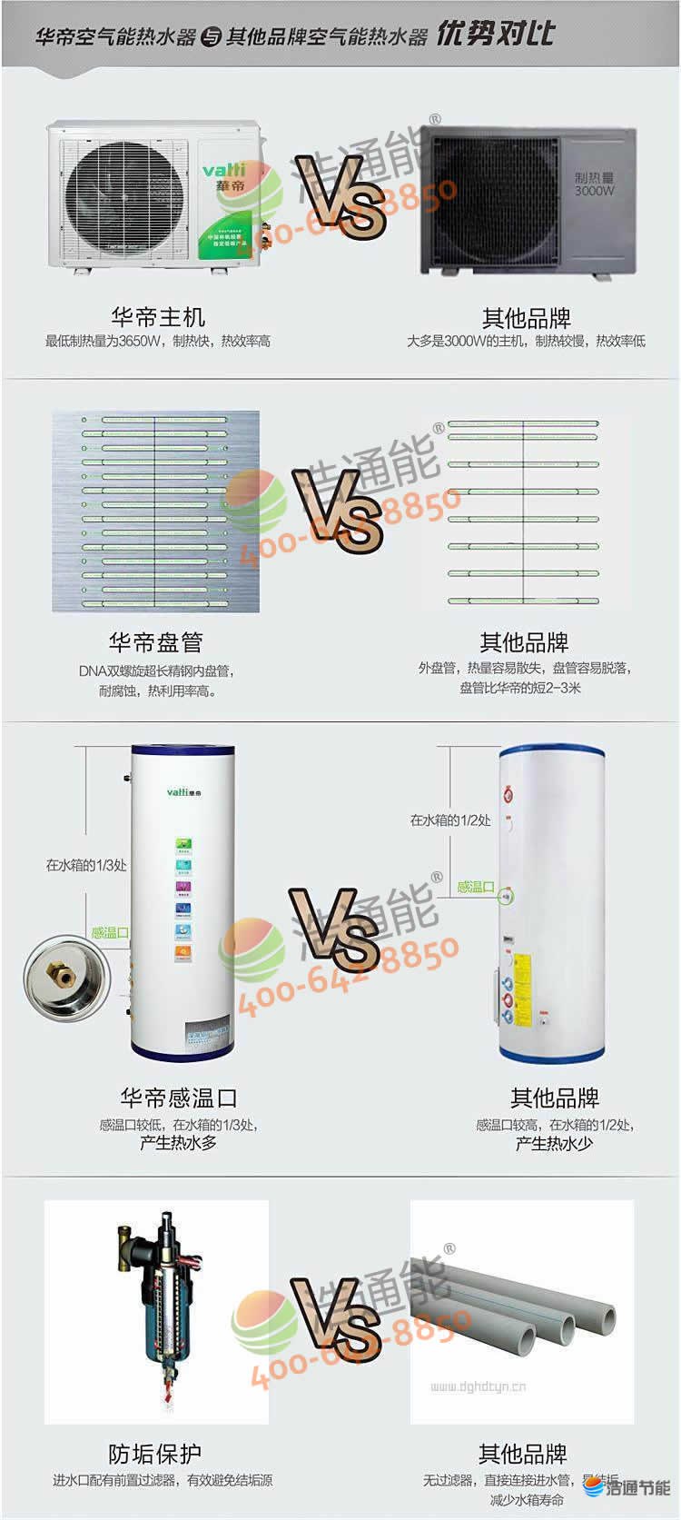 華帝空氣能熱水器與其它品牌空氣能熱水器優(yōu)勢(shì)對(duì)比分析圖