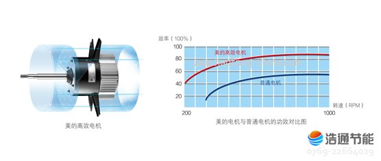 Ŀ՚ܟßˮѭh(hun)ʽRSJ-100/M-532V(yu)Ч늙CЧ͙Cеpģpٰl(f)ͺ