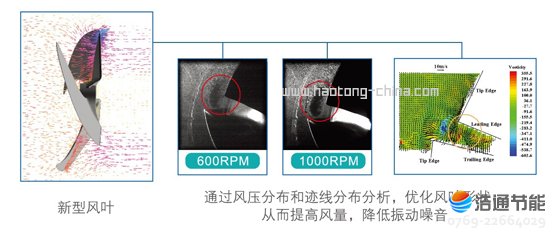 Ŀ՚ܟøߜֱЉʽRSJ-420/SN1-820-DCFD(yu)O(sh)Ӌ(j)L(fng)L(fng)