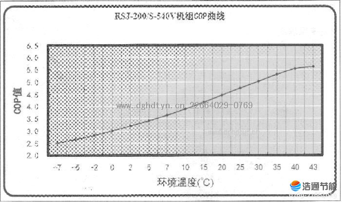 Ŀ՚ԴßˮRSJ-200/S-540VC(j)MCOP