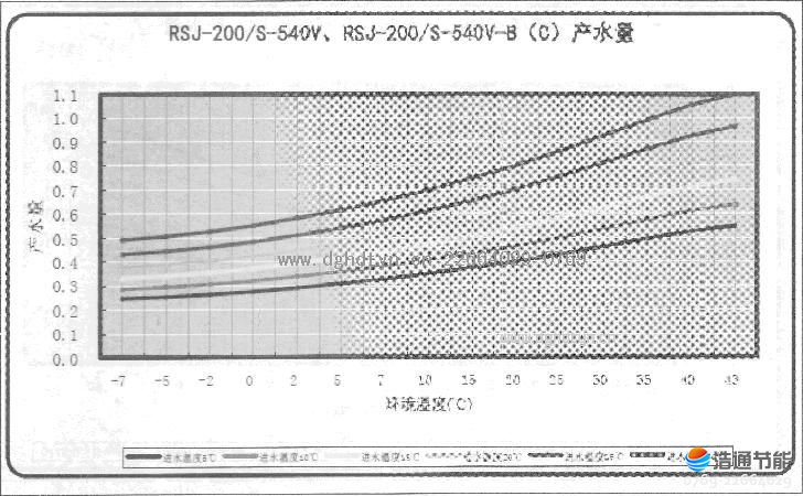 Ŀ՚ܟßˮRSJ-200-S-540VRSJ-200-S-540V-B(C)a(chn)ˮ.JPG