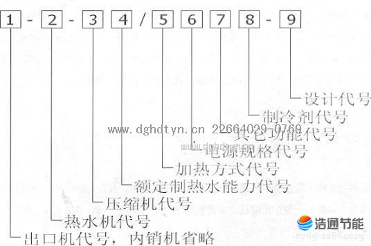 美的空氣能熱泵熱水器產(chǎn)品型號命名法