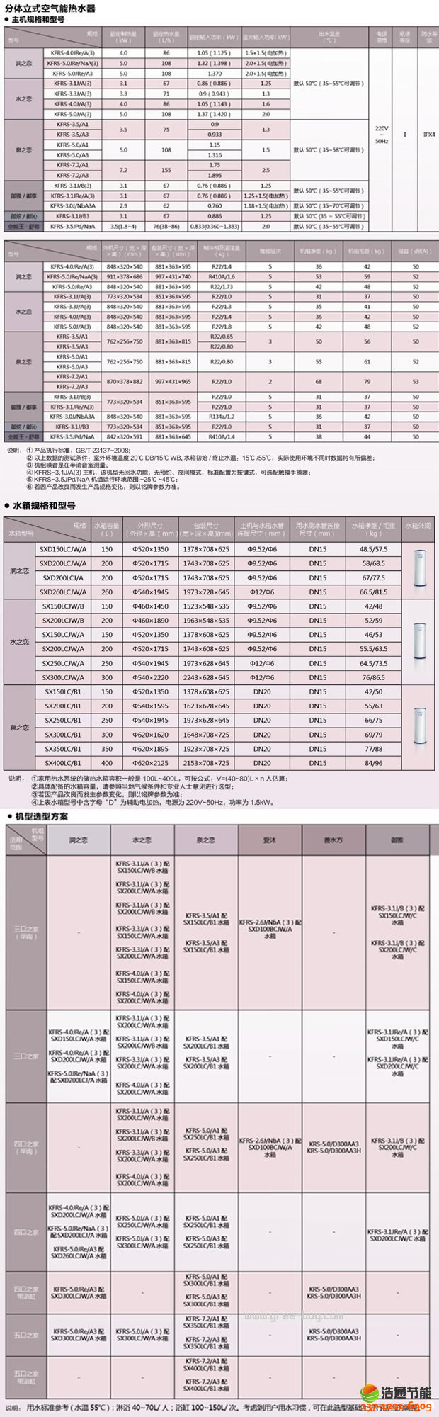 格力空氣能熱水器水之戀系列產(chǎn)品詳細參數(shù)