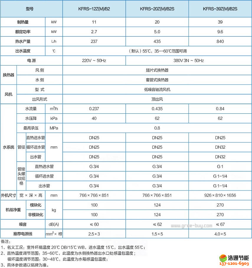 格力空氣能熱水器熱·水域-5P直熱KFRS-20Z(M)/B2S機組產(chǎn)品規(guī)格及參數(shù)(官方數(shù)據(jù))