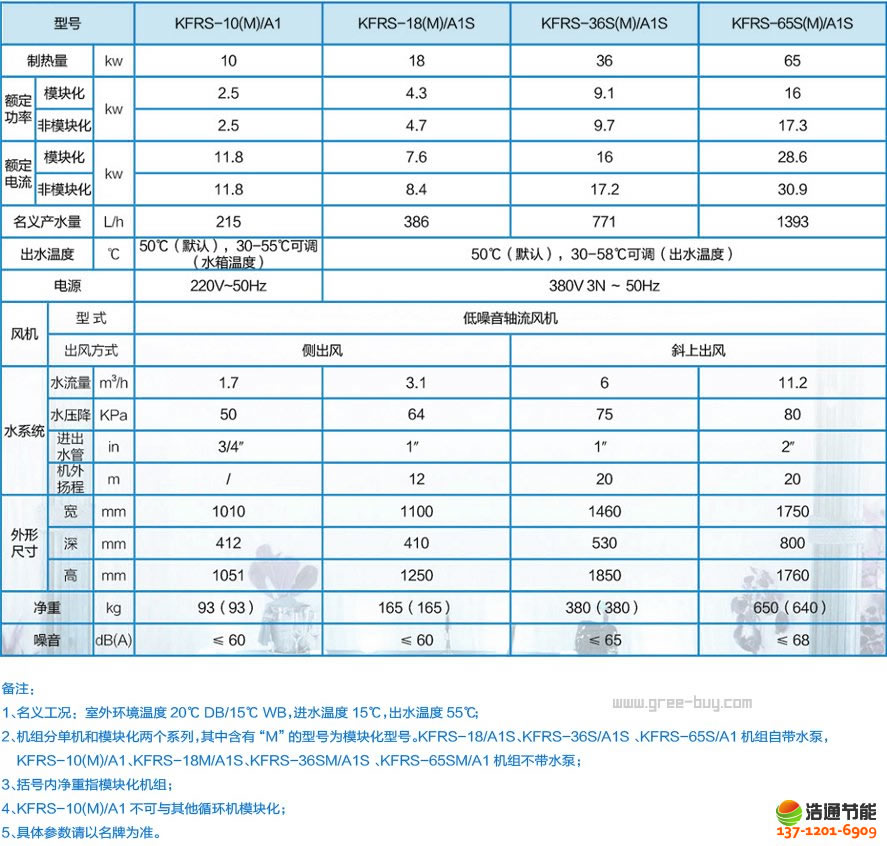 格力空氣能熱水器熱·水灣-5P中溫循環(huán)KFRS-18(M)/A1S機(jī)組產(chǎn)品規(guī)格及參數(shù)(官方數(shù)據(jù))
