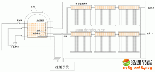 太陽(yáng)能熱水工程溫差循環(huán)系統(tǒng)運(yùn)行原理圖