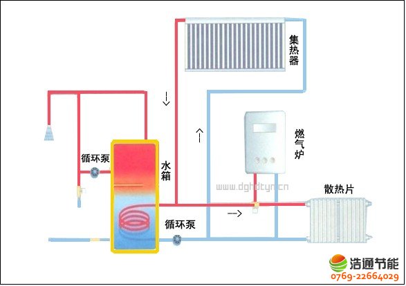 高檔小區(qū)(別墅)太陽能熱水工程系統設計方案圖紙