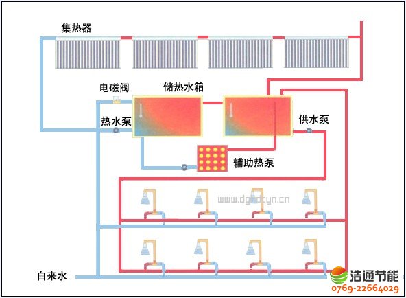 酒店賓館(旅館)太陽能熱水工程運(yùn)行原理及方案圖