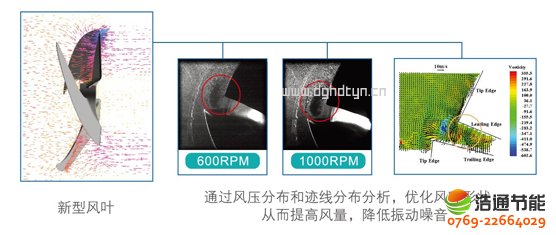 ğßˮ3Pѭh(hun)ʽKFXRS-10ICFD(yu)O(sh)ӋL(fng)L(fng)