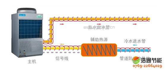 ğßˮ5Pѭh(hun)ʽKFXRS-20IIMoԴcܵƶ˿F(xin)Դcܵo