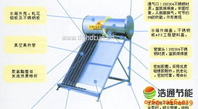 普通真空管太陽能熱水器結構圖與特點簡介