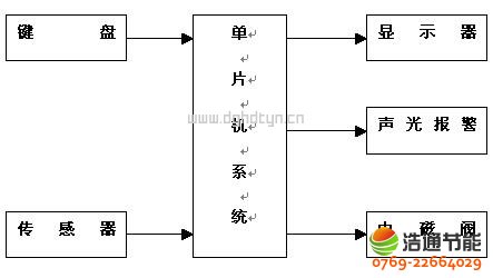 太陽能熱水工程工作原理