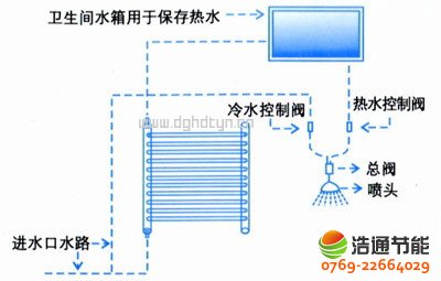 陽臺壁掛式太陽能熱水器結構圖與特點簡介