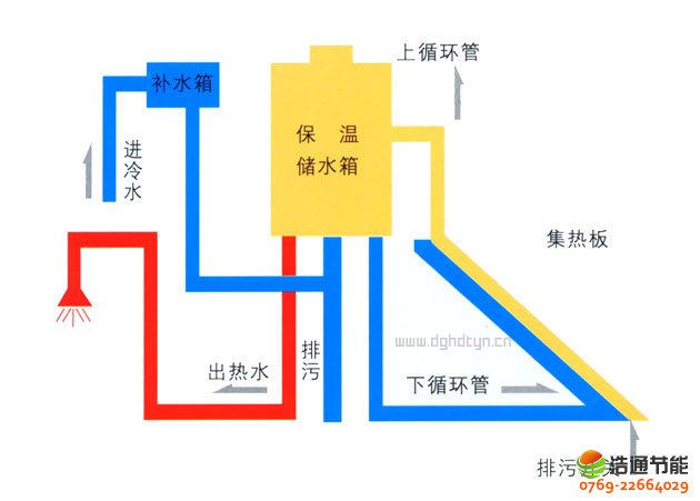太陽能熱水器結構原理圖