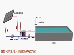 游泳池太陽能熱水工程系統(tǒng)運行原理圖