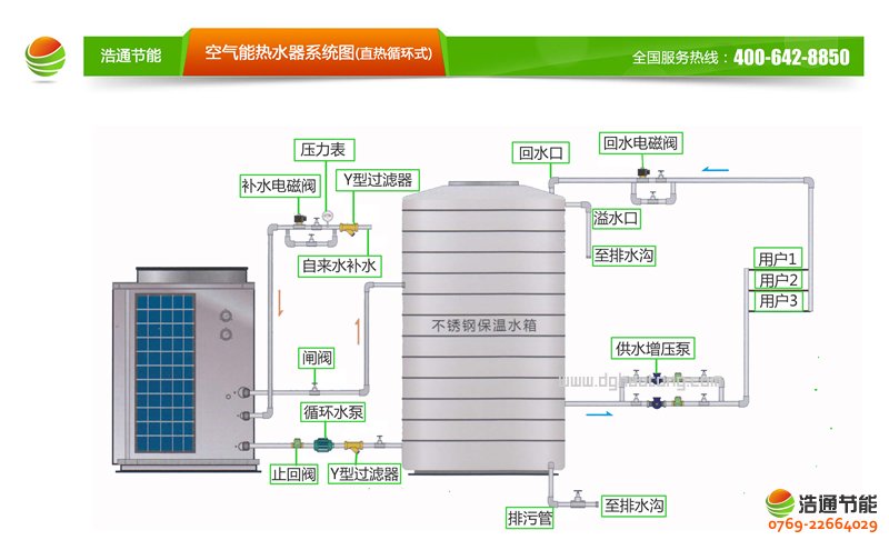 直熱式空氣能熱泵熱水系統(tǒng)圖