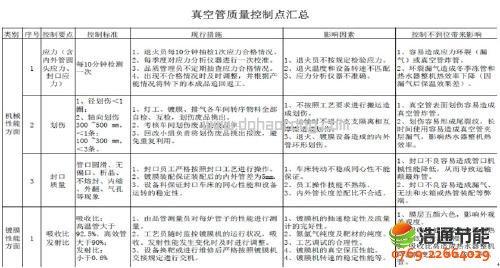 太陽能真空管生產(chǎn)過程的質(zhì)量控制標(biāo)準(zhǔn)