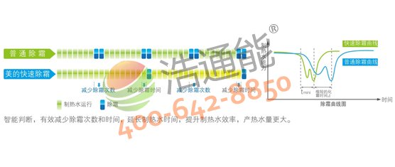 Ŀ՚ܟˮ5Pѭh(hun)ʽRSJ-200/MS-540V1ٳ˪g(sh)