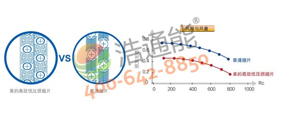 Ŀ՚ܟˮ5Pѭh(hun)ʽRSJ-200/MS-540V1Ч͉pƬQЧʸ