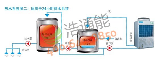 Ŀ՚ܟˮ3Pѭh(hun)ʽRSJ-100/M-540V1ˮϵy(tng)Dm24Сr(sh)ˮϵy(tng)