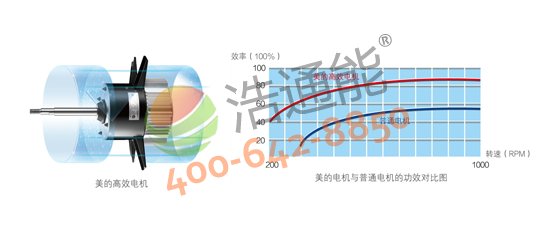 Ŀ՚ܟˮ3Pѭh(hun)ʽRSJ-100/M-540V1(yu)Ч늙C(j)Ч͙C(j)еppٰl(f)ͺ