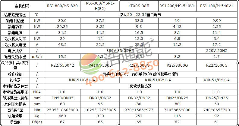 Ŀ՚ܟˮ5Pѭh(hun)ʽRSJ-200/MS-540V1Ҏ(gu)񅢔(sh)