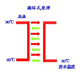 ՚ܟѭh(hun)ʽμӟʽˮCMʾD